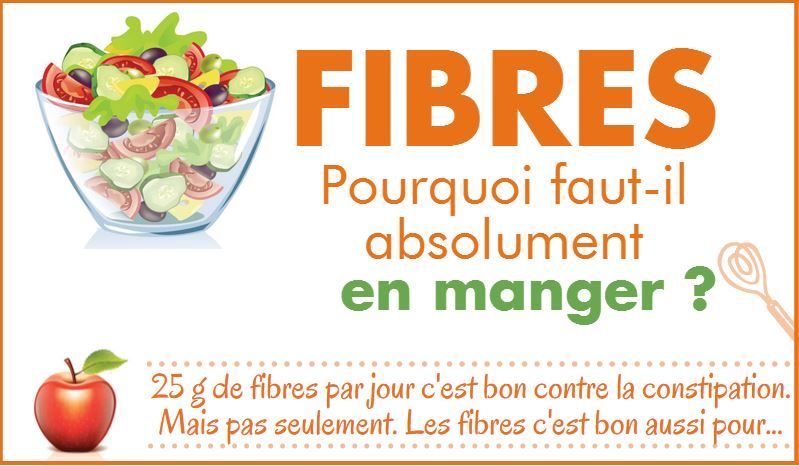 Les bienfaits insoupçonnés des fibres